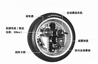 電動百科 汽車輪轂電機技術與電動自行車制造技術開發